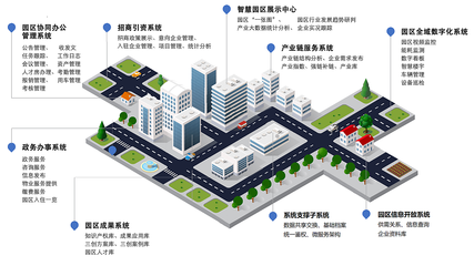 智慧園區(qū)解決方案