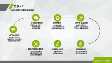 論塑造園區(qū)三級創(chuàng)新增值服務(wù)體系建設(shè)