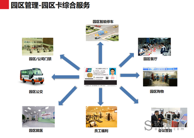 智慧園區(qū)解決方案