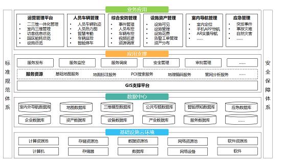 mapgis智慧園區(qū)賦能智慧場(chǎng)景服務(wù)升級(jí)