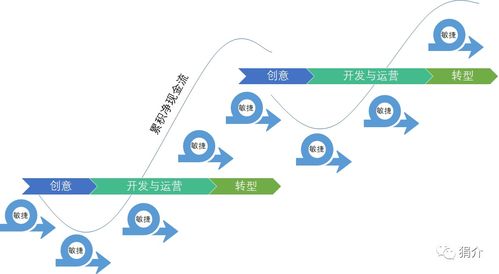 產(chǎn)品經(jīng)理學(xué)項(xiàng)目管理01 產(chǎn)品經(jīng)理為啥要學(xué)項(xiàng)目管理