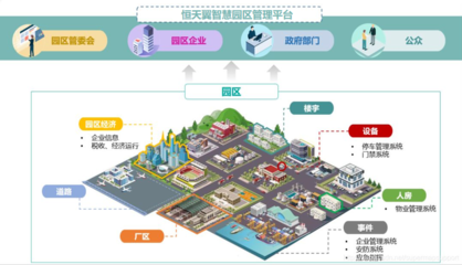新型智慧化工園區(qū)建設(shè):化工園區(qū)數(shù)字化轉(zhuǎn)型信息化解決方案探討