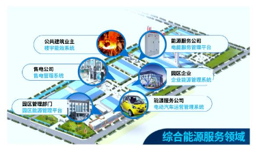 智慧能源助力“碳達峰、碳中和”