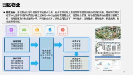 全套智慧園區(qū)解決方案:總體架構(gòu)、招商管理、服務(wù)中心、項目孵化