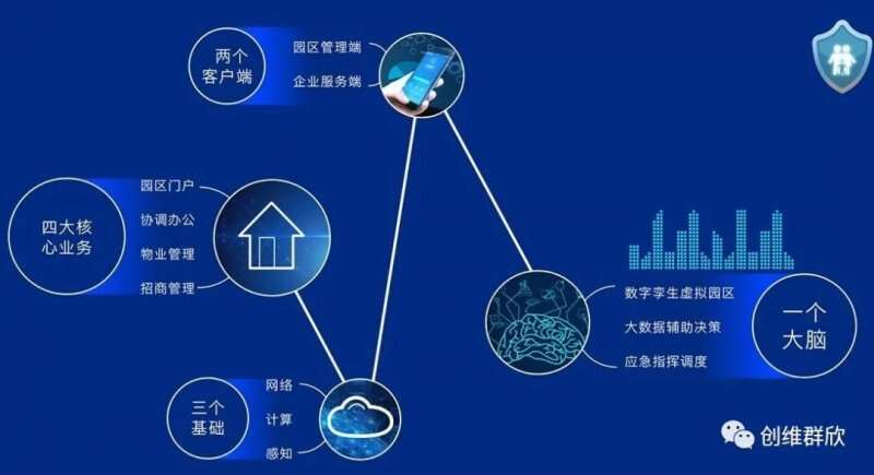 北京海淀:首個(gè)全場(chǎng)景智慧園區(qū)上線-新聞資訊-康沃思物聯(lián)-.