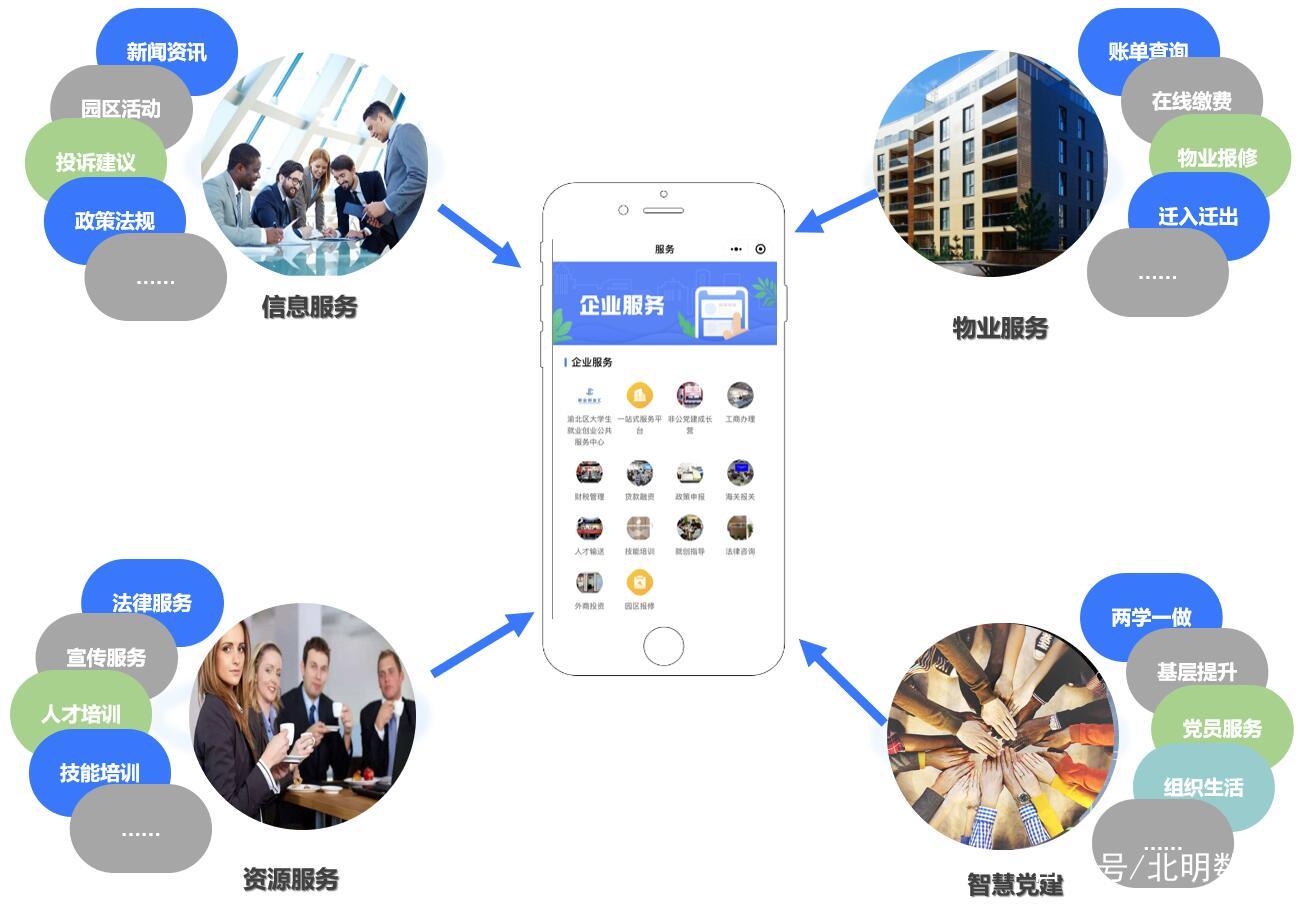 北明數(shù)科園區(qū)管理系統(tǒng):構(gòu)建智慧園區(qū)信息化平臺(tái),助力園區(qū)轉(zhuǎn).