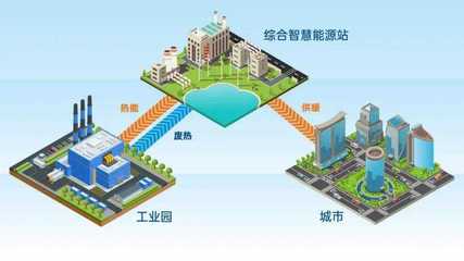 新能源企業(yè)如何發(fā)展綜合能源業(yè)務(wù)?這里有想法和建議