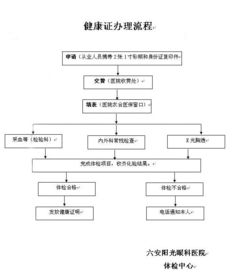 上門辦理健康證,貼心服務(wù)暖人心 西商農(nóng)產(chǎn)品批發(fā)市場 組織園區(qū)商戶和職工統(tǒng)一辦理健康證