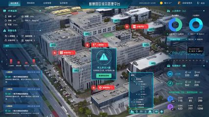 啟揚(yáng)RK3588核心板,助力園區(qū)管理智能化升級