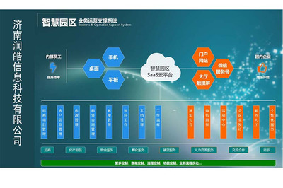 淺析園區(qū)企業(yè)信息化如何快速展開(kāi)