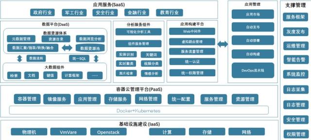 中科天璣bdec—大數(shù)據(jù)云計(jì)算平臺(tái)的技術(shù)架構(gòu)與產(chǎn)品實(shí)踐