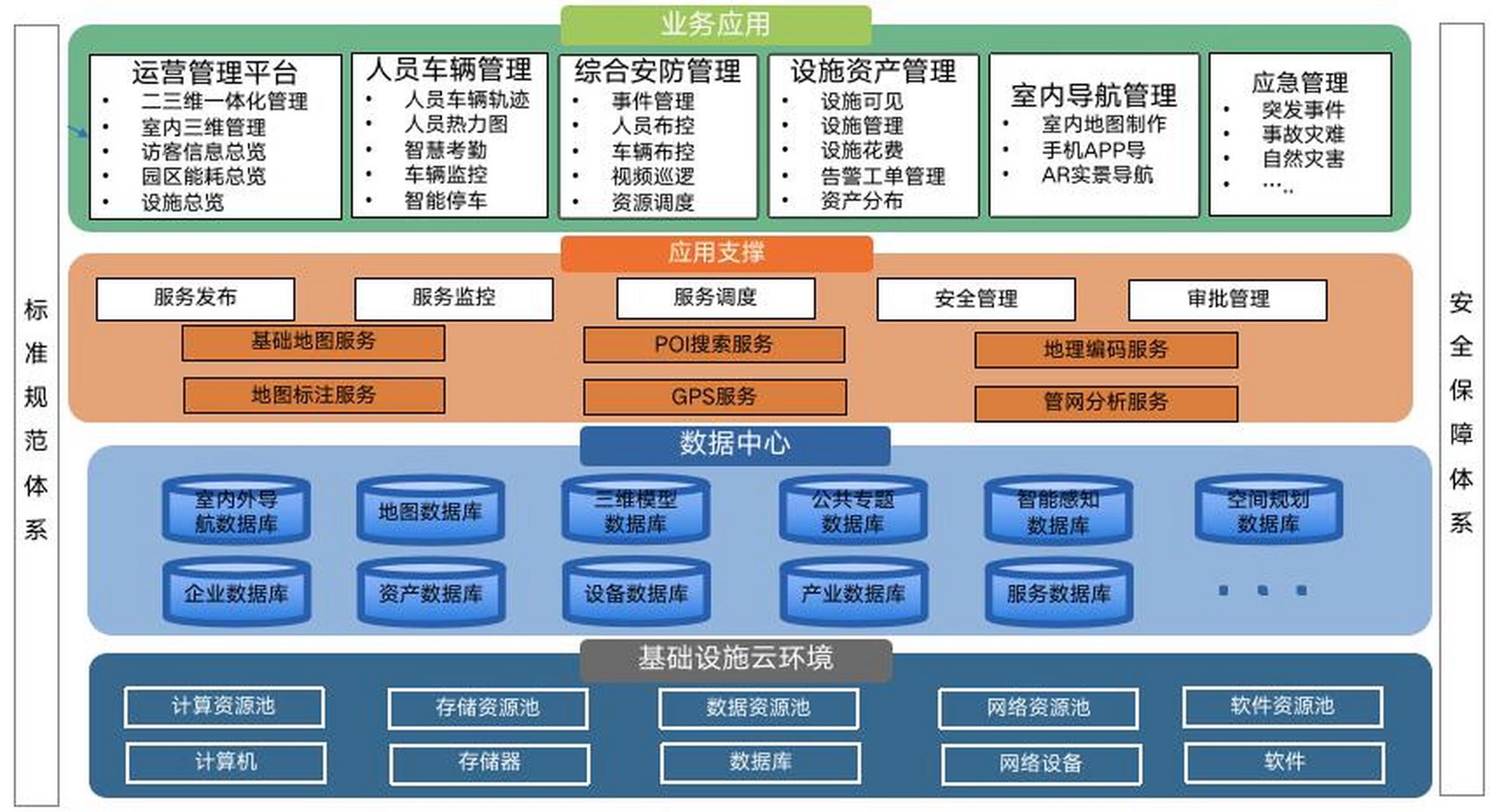 數(shù)字技術(shù)重塑產(chǎn)業(yè)園區(qū)管理與服務(wù),引領(lǐng)產(chǎn)業(yè)智能化發(fā)展.通過(guò)智能化管理