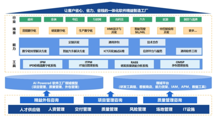 中軟國際AI Powered 軟件工廠助力行業(yè)應(yīng)用現(xiàn)代化“再進(jìn)化”