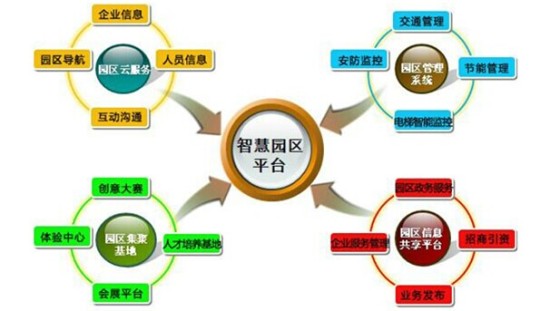 智慧園區(qū)發(fā)展展望 有孚網(wǎng)絡(luò)帶您解讀園區(qū)未來_滾動新聞_新浪財經(jīng)_新浪網(wǎng)