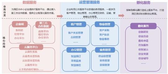 “懂行人”攜手克而瑞:以科技賦能園區(qū),推動產(chǎn)城智慧化