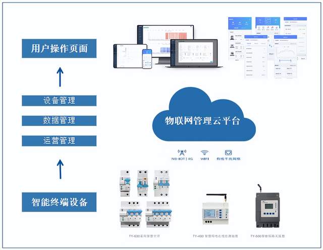 一、園區(qū)用電現(xiàn)狀
