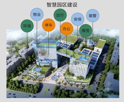 我國“智慧園區(qū)”三大特點