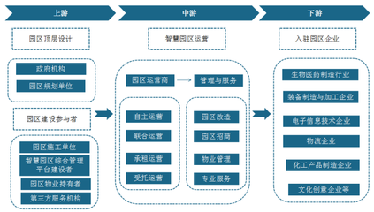 2022年中國(guó)智慧園區(qū)市場(chǎng)分析報(bào)告-產(chǎn)業(yè)競(jìng)爭(zhēng)現(xiàn)狀與發(fā)展動(dòng)向研究