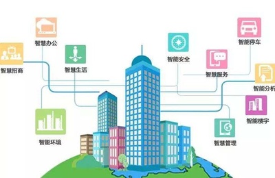 中國智慧園區(qū)發(fā)展報告