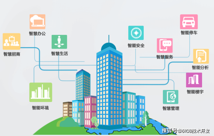 智慧園區(qū)管理系統(tǒng)方案/APP/小程序/公眾號/網(wǎng)站