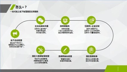 從園區(qū)管理與服務(wù)淺談智慧園區(qū)建設(shè)