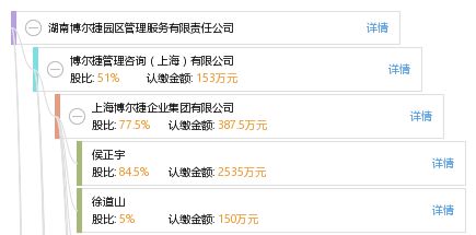 湖南博爾捷園區(qū)管理服務(wù)有限責(zé)任公司