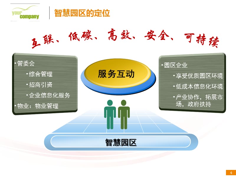 智慧園區(qū)建設(shè)解決方案