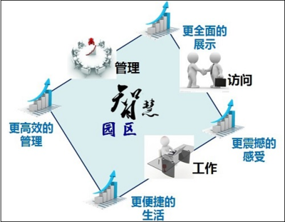 黃石新港工業(yè)園將開(kāi)啟5G智慧園區(qū)運(yùn)營(yíng)管理