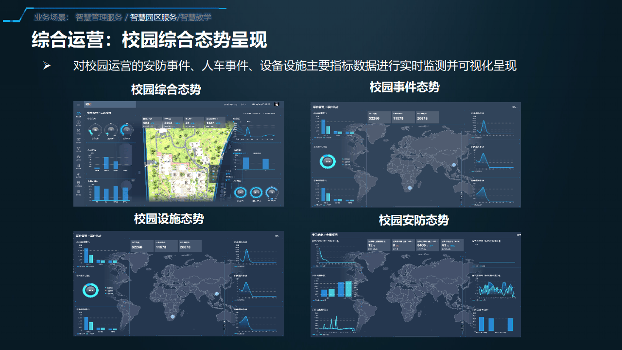 寶信智慧高校核心業(yè)務(wù)∣智慧校園_人工智能_建設(shè)_信息化