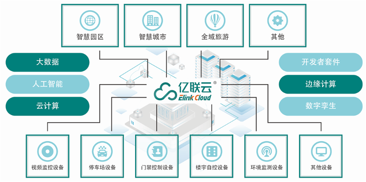 2024年智慧園區(qū)整體解決方案:未來(lái)生活的數(shù)字化藍(lán)圖(ppt)_管理_服務(wù)